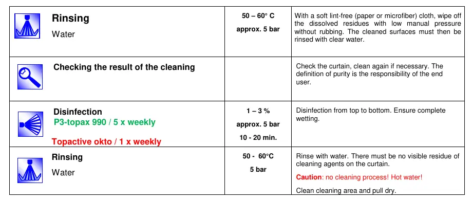 Cleaning process steps: Rinsing, Checking, Disinfection, and Final Rinsing.