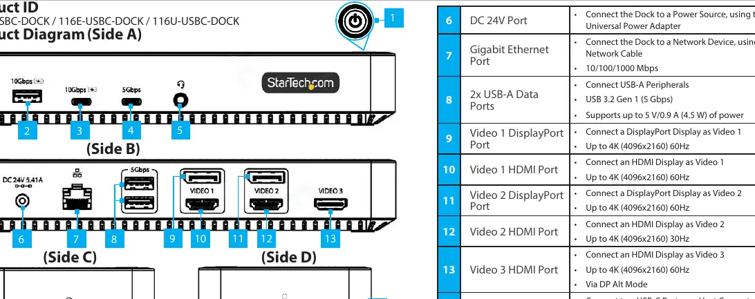 Docking station port diagram