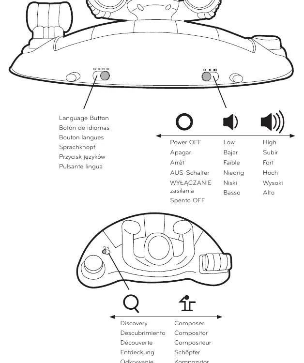 Mode control panel