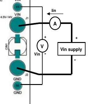 Figure 1. Proper Measurement Equipment Setup
