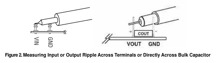 Figure 2. Measuring Input or Output Ripple