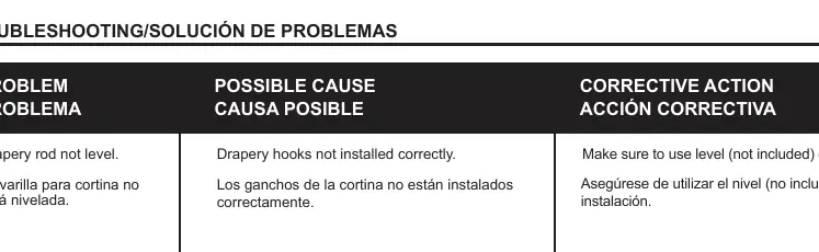 Troubleshooting table