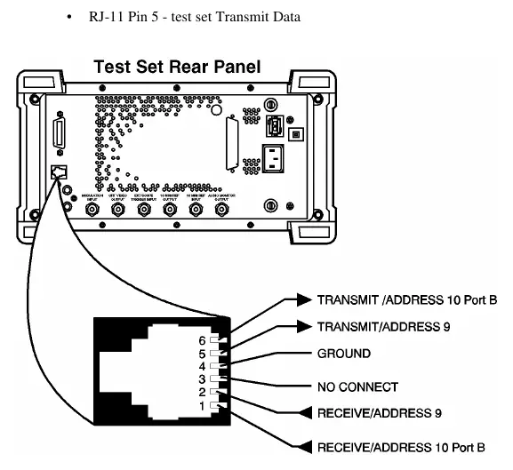 Test Set RJ-11 Serial Port Connections