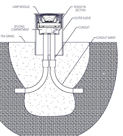 Installation diagram showing the Rough-In Section, Splicing Compartment, and drainage layer.