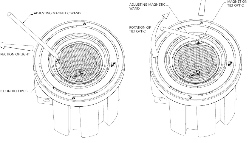Magnetic aiming procedure using the adjusting magnetic wand.