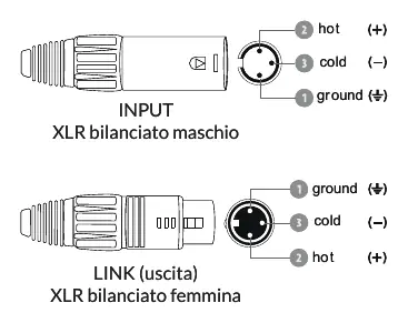 XLR and Speakon wiring diagrams