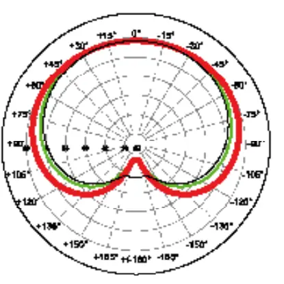 Cardioid configuration diagram