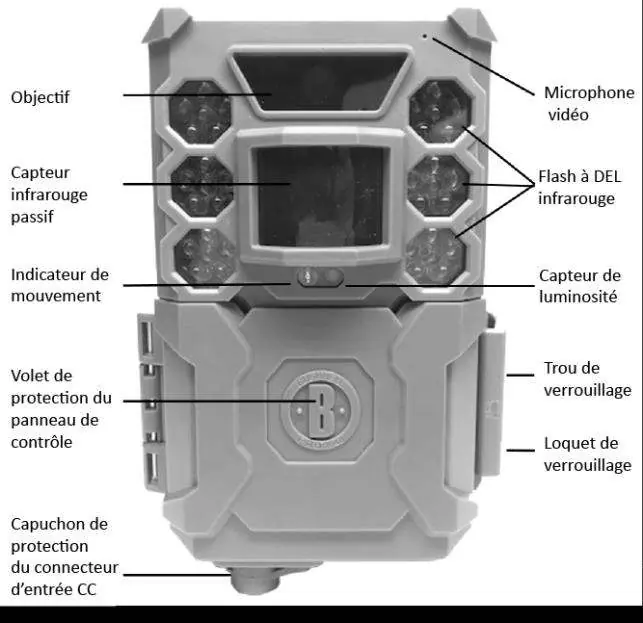 Front view of the camera identifying the lens, infrared sensors, and locking mechanisms.