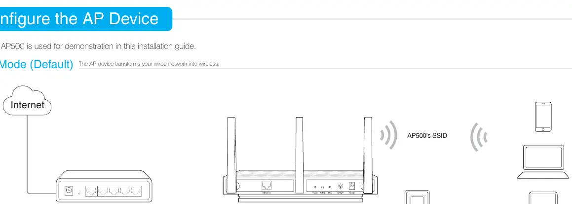 AP Mode connection diagram
