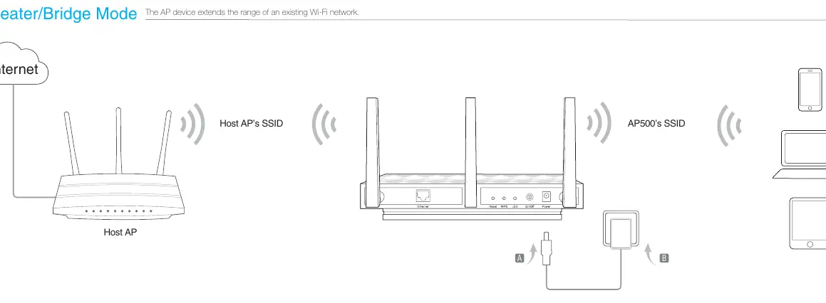 Repeater/Bridge Mode connection diagram