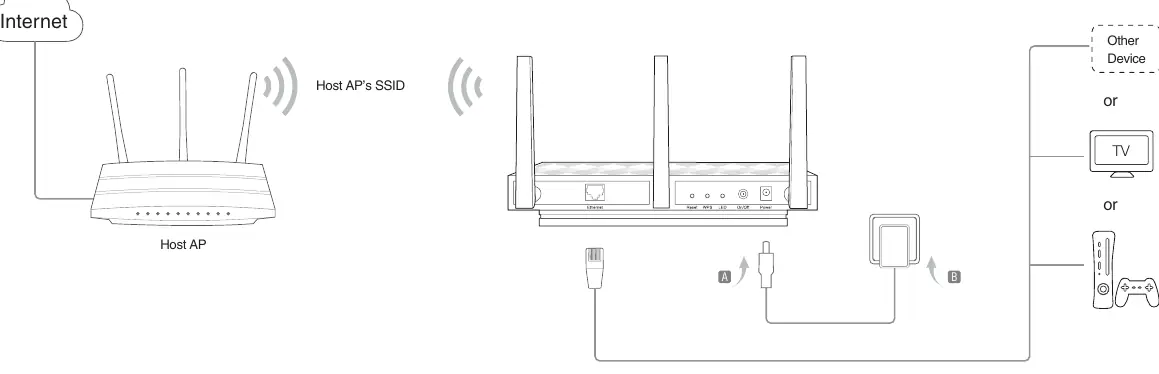 Client Mode connection diagram