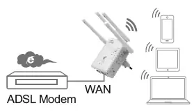 Wireless Router mode setup diagram