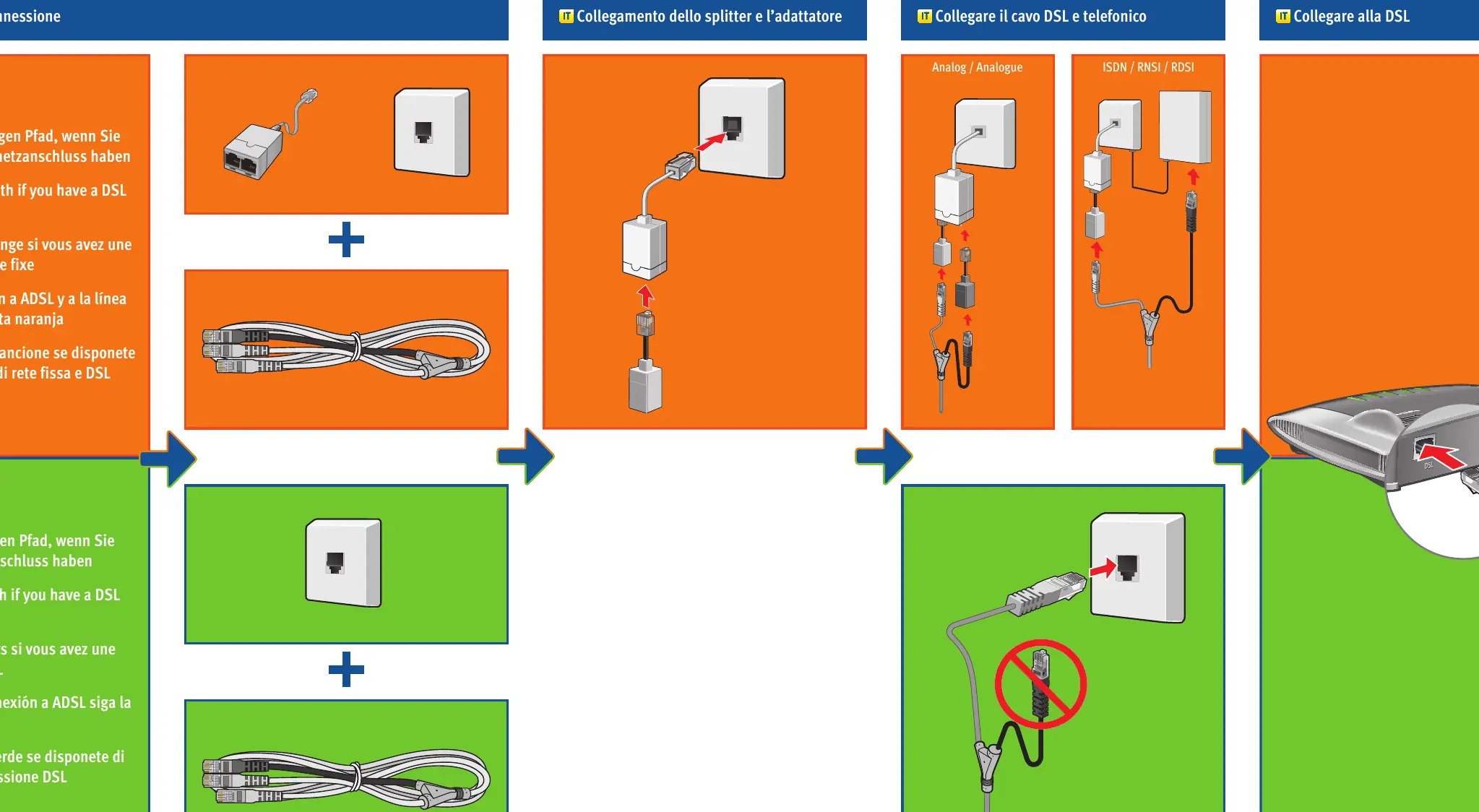 Connection paths for DSL and landline