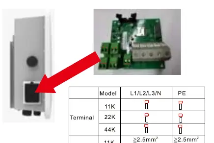 AC input wiring and terminal block