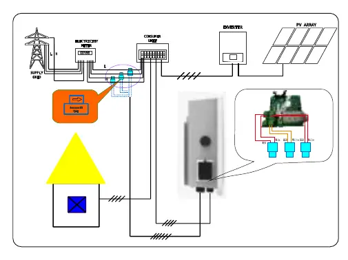 PV Linkage wiring diagram