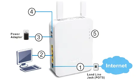 Network connection diagram