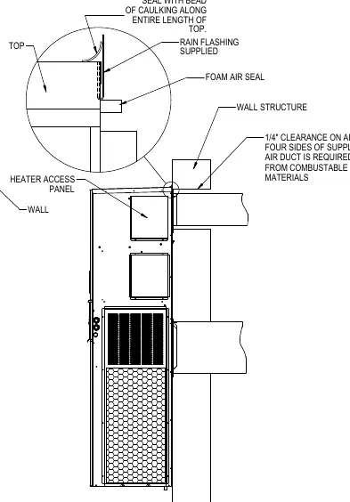 Mounting Instructions - Right Side View