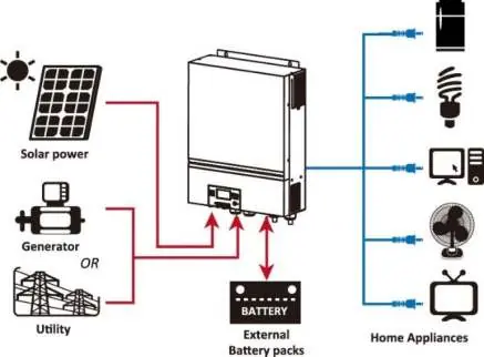 Basic hybrid PV system architecture