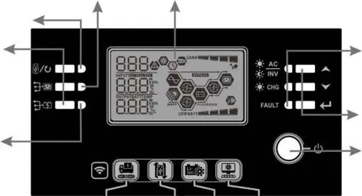 Overview of display and control interface