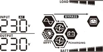 Monitoring AC input and output status