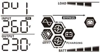 Monitoring PV input and output status