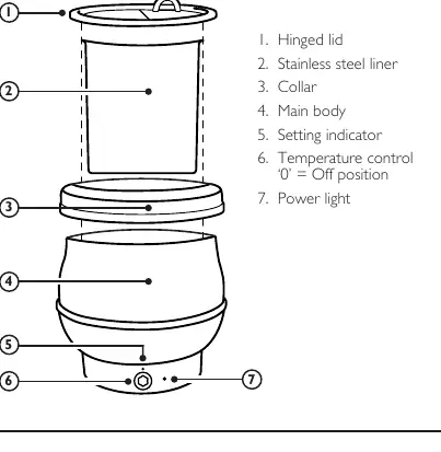 Diagram of the soup kettle components