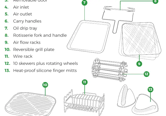 Parts and accessories overview