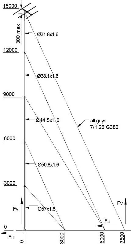 Telomast Loading Diagram