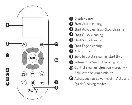 Remote control buttons and display