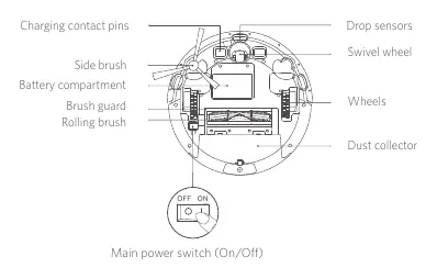 RoboVac Bottom view