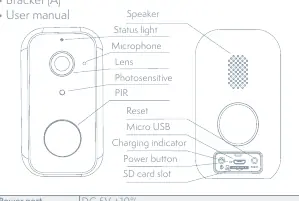Device diagram showing buttons, ports, and indicators