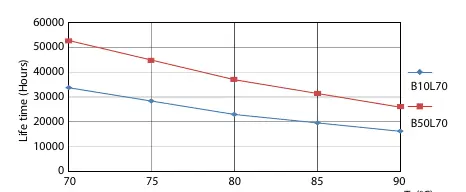 Life expectancy diagram