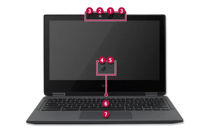 Front view of the Chromebook