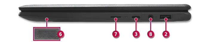 Side and back ports