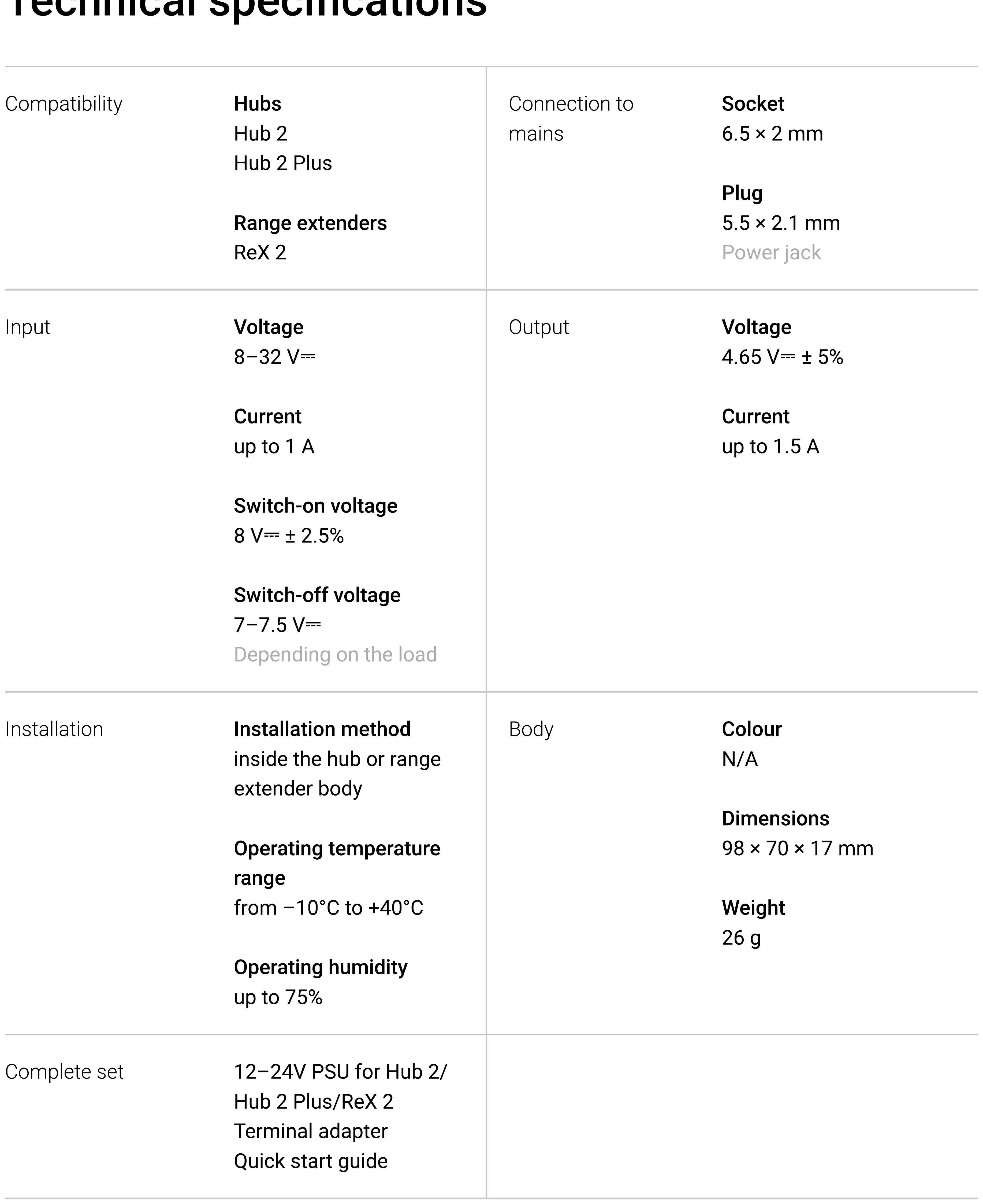 Device parts diagram with labels