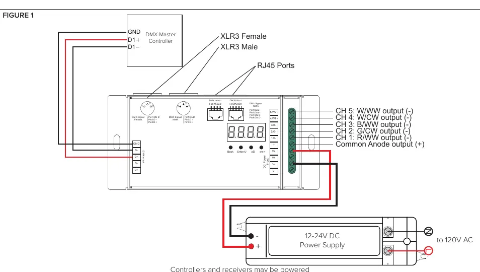 Wiring diagram for the DMX decoder