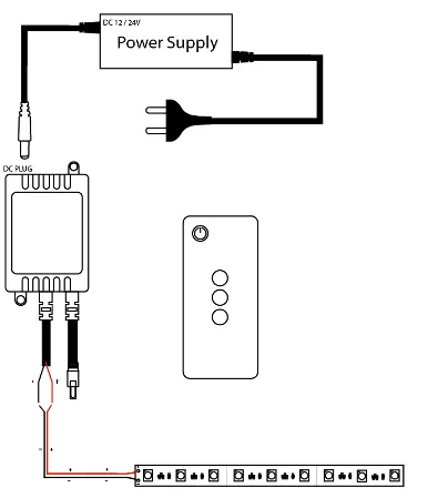 Wiring diagram for the controller, power supply, and LED strip