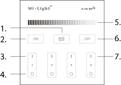 Touch panel button layout and functions