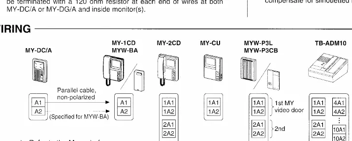 Wiring diagram for MY-DC/A