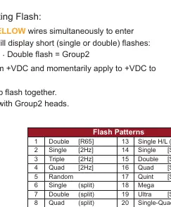 Flash pattern reference table