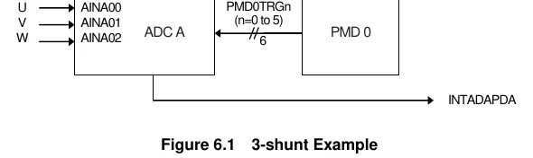 3-shunt Example