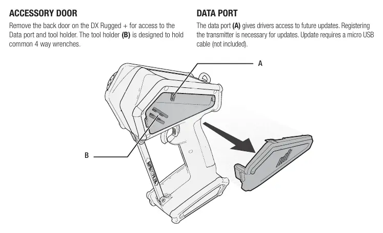 Accessory door and data port location