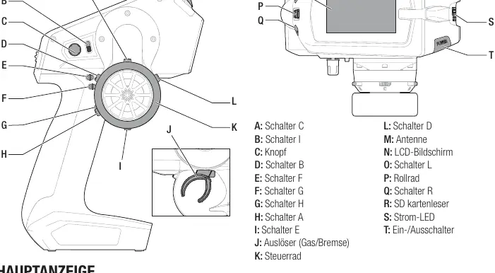 Transmitter controls overview