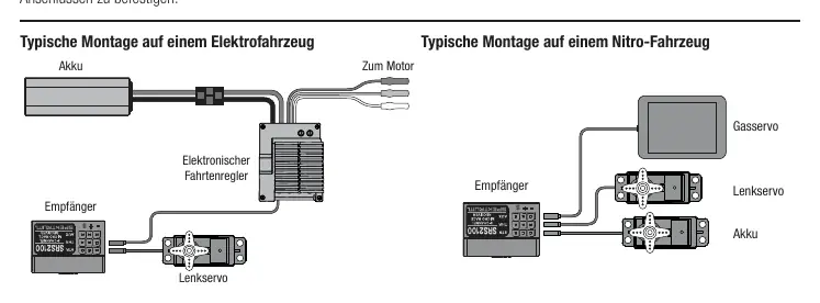 Typical receiver mounting