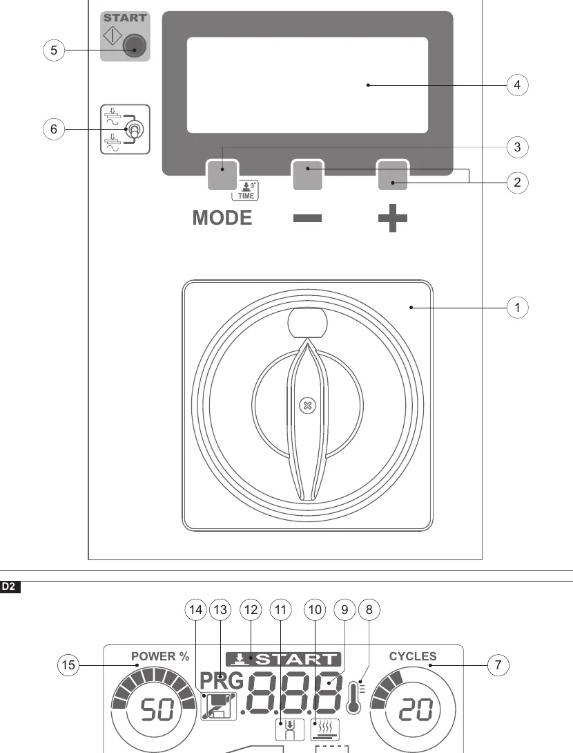Control panel layout (FIG. D1) and icon descriptions (FIG. D2).