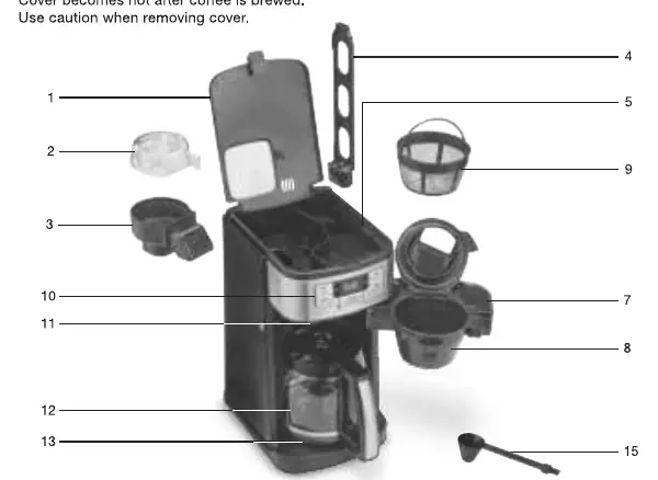 Diagram of the coffeemaker components