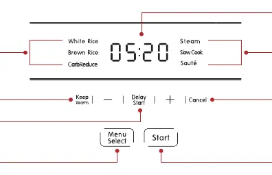 Control panel layout
