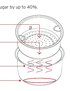 CarbReduce basket placement