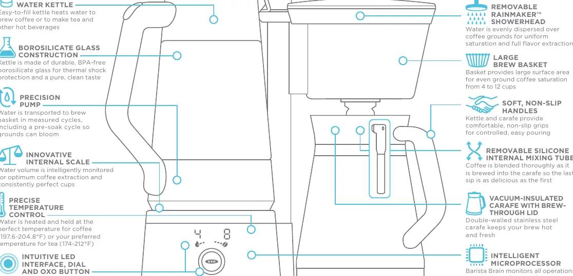 Components of the Barista Brain Coffee Brewing System