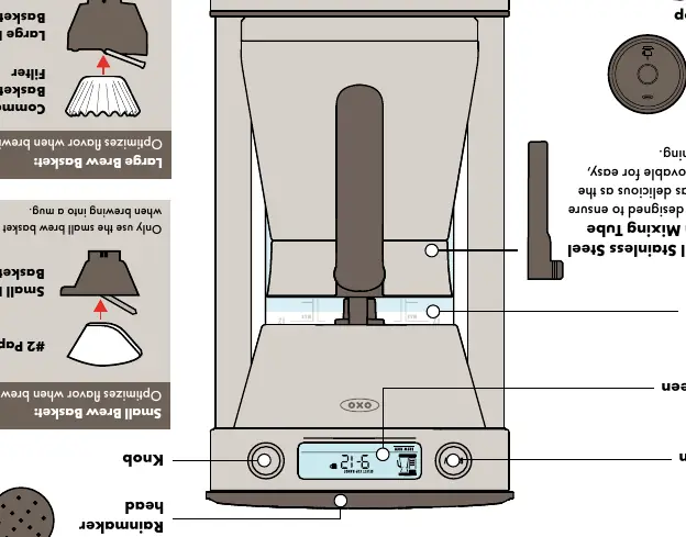 Coffee maker components and basket types